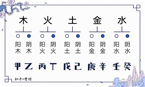 丙火 甲木|八字十天干详解——丙火